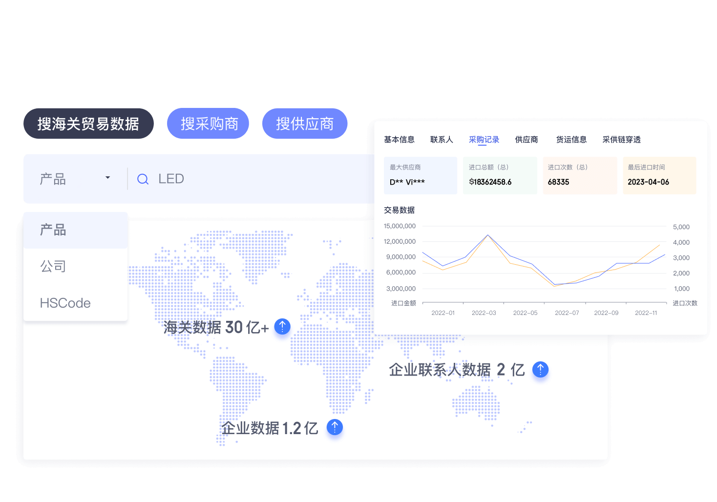 海关数据、展会数据