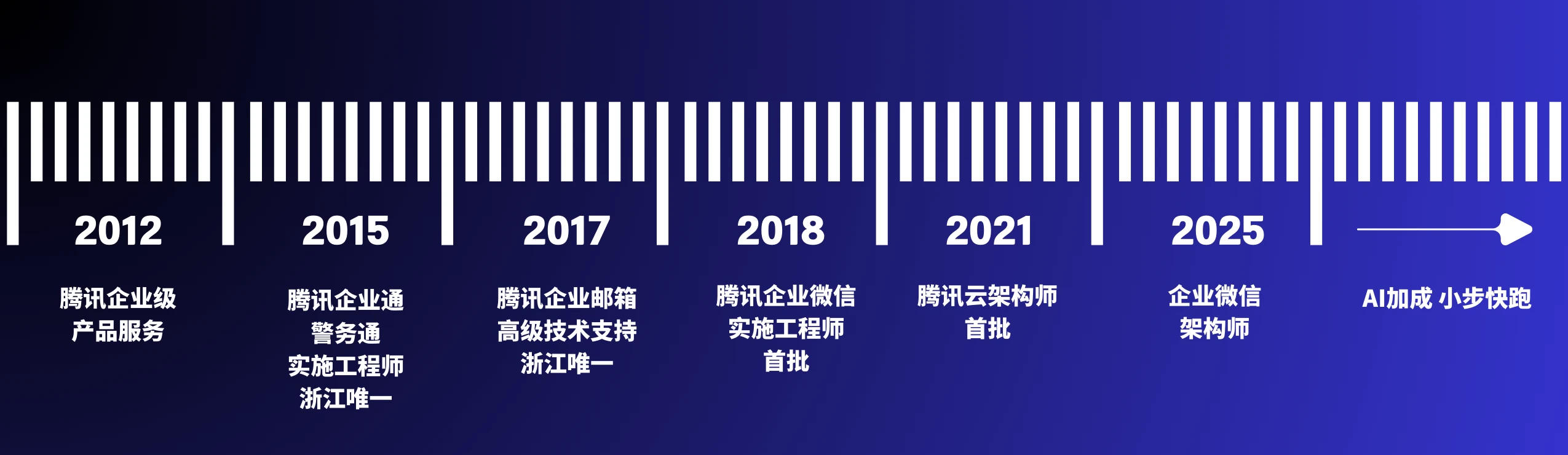 腾讯授权，浙江企业微信服务商，杭州关关优解科技有限公司12年发展历程与大事记